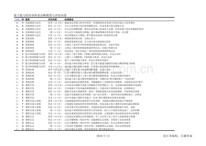 企业大学对标模型.xlsx_第1页