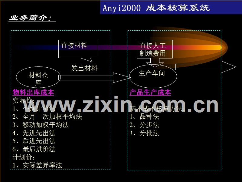 渠道及大客户培训——《成本核算系统》幻灯.PPT_第3页