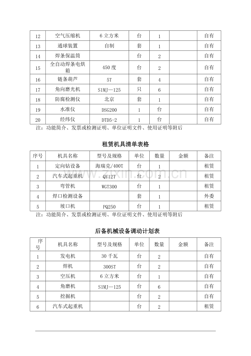 某市定向钻过江煤气管道工程施工组织设计方案.doc_第2页