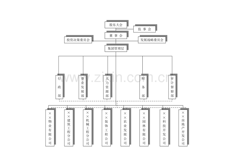 企业集团组织结构图.doc_第1页