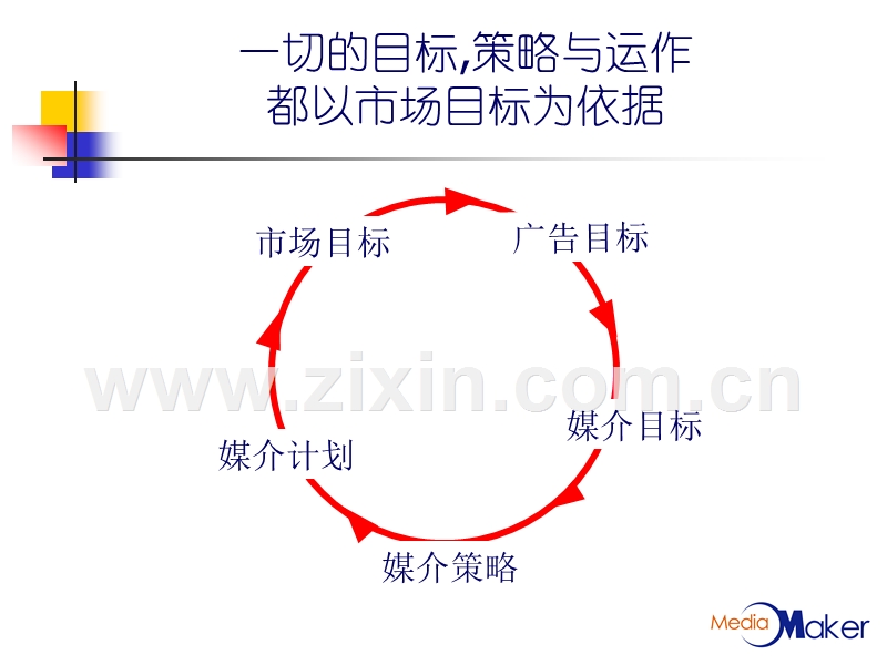 媒介计划发展培训.PPT_第3页