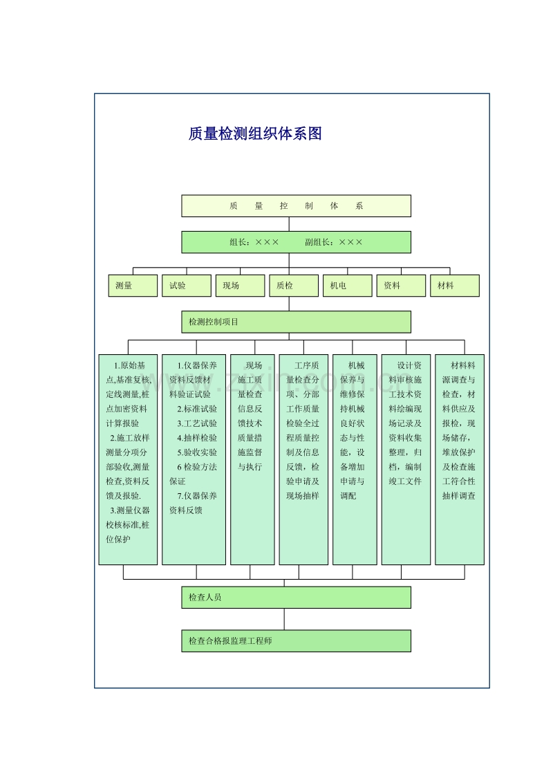 质量检测组织体系图.doc_第1页