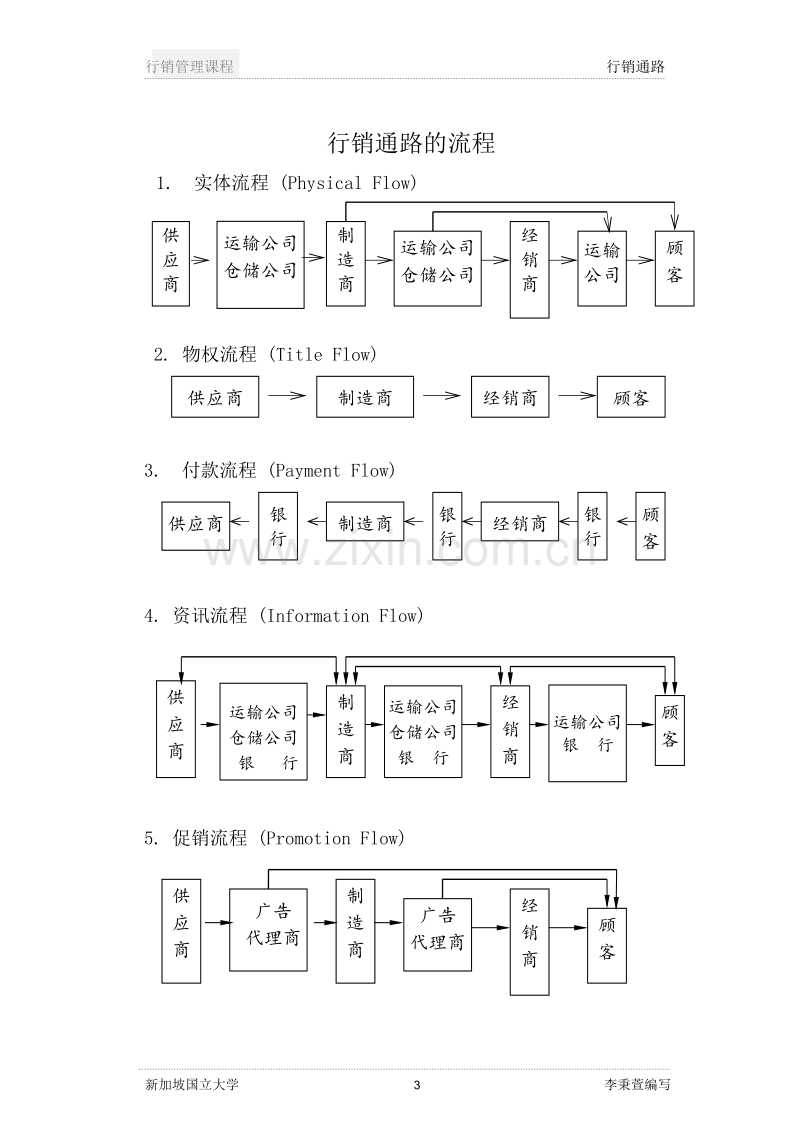 通路策略与管理（实体配销配销通路）.DOC_第3页