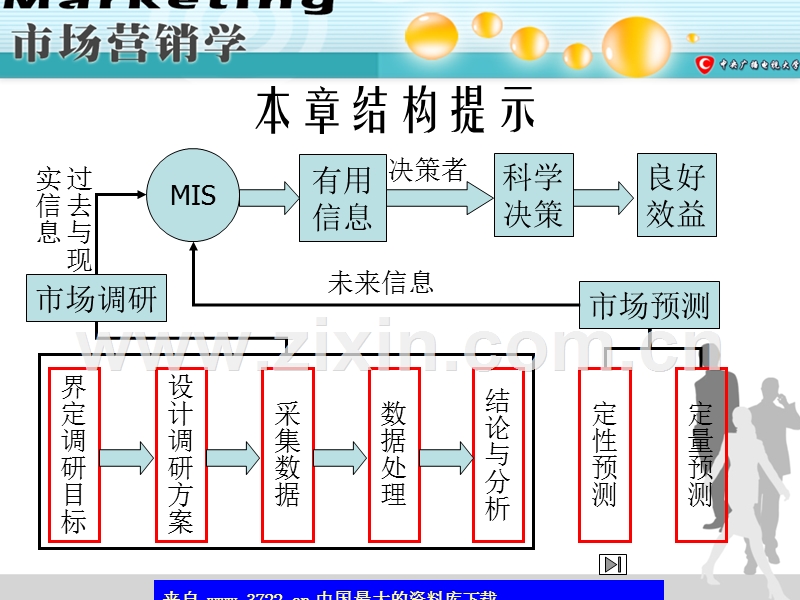 市场营销调研与需求预测.ppt_第2页