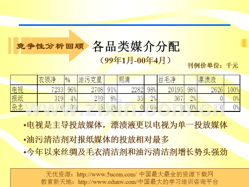 蓝月亮媒介策划建议书.PPT_第3页