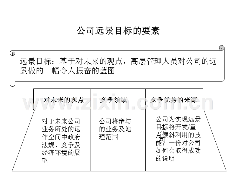 麦肯锡——战略规划模板.PPT_第3页