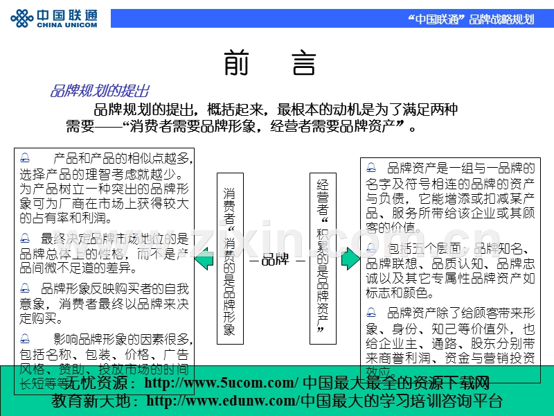 中国联通品牌战略规划.PPT_第2页