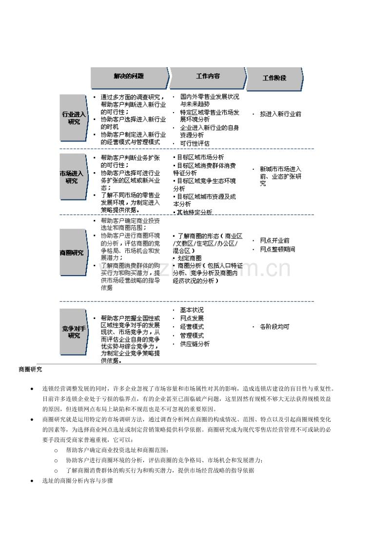 中国零售行业分析.DOC_第2页