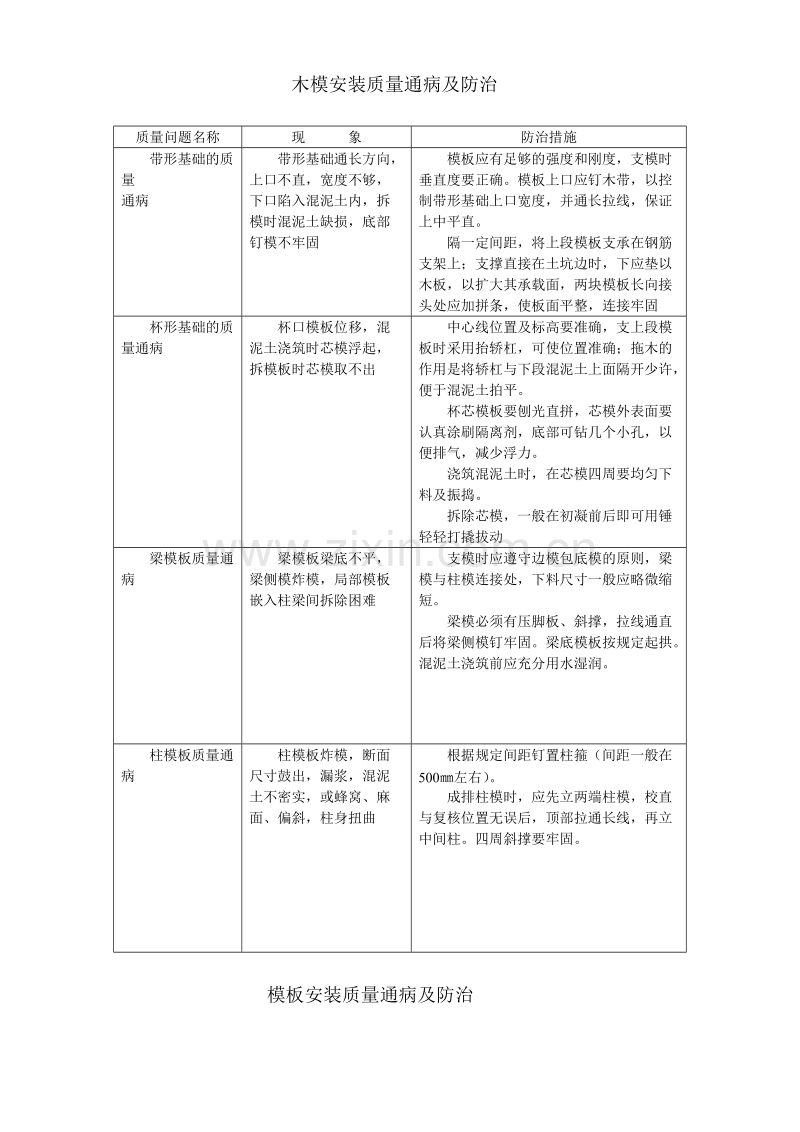 各工程质量通病防治措施.doc_第1页