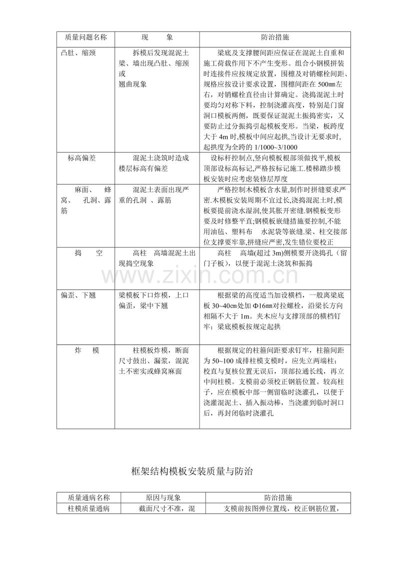 各工程质量通病防治措施.doc_第2页