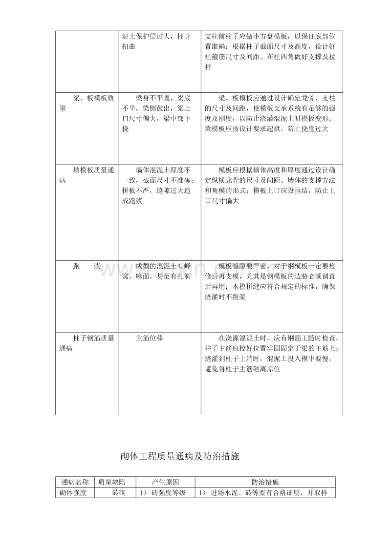 各工程质量通病防治措施.doc_第3页