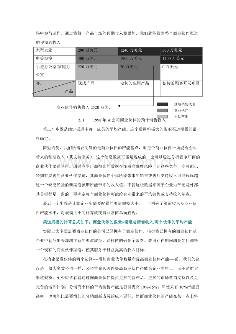 商业伙伴渠道设计的七种方法---如何选择渠道（六.DOC_第3页