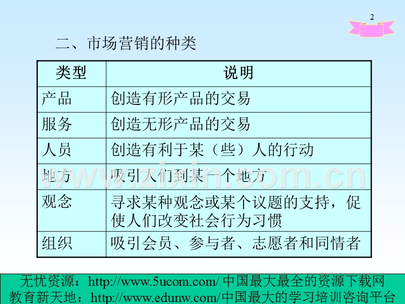 市场营销导论.PPT_第2页