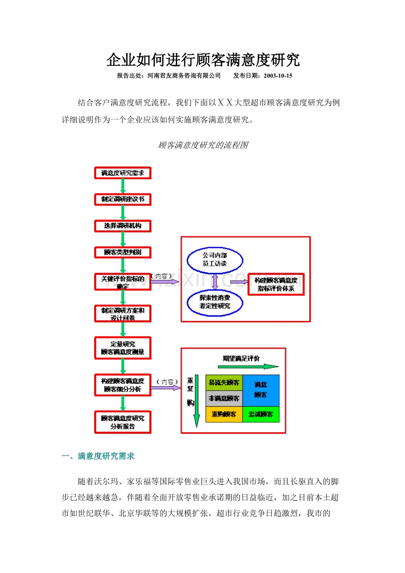 企业如何进行顾客满意度研究.DOC_第1页