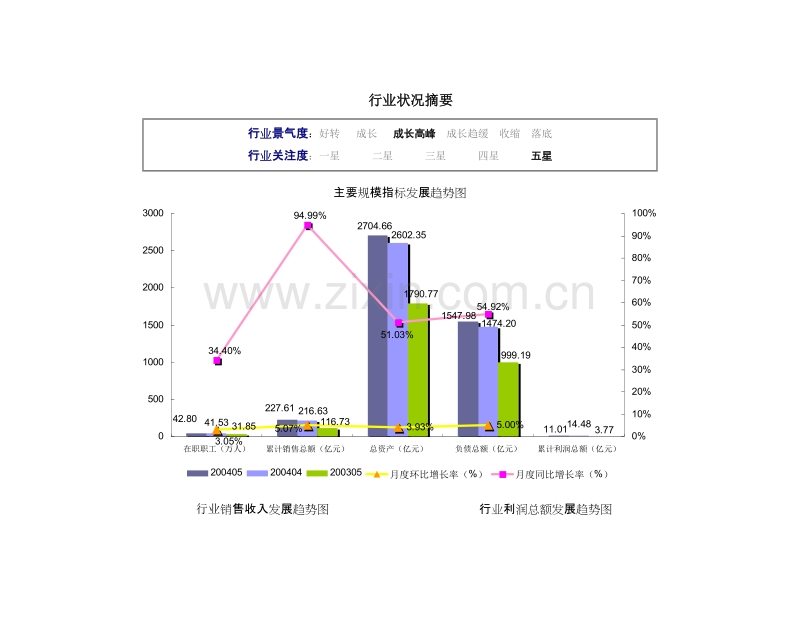 2004年电子器件制造行业报告.doc_第1页