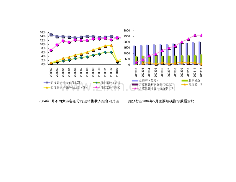 2004年电子器件制造行业报告.doc_第3页