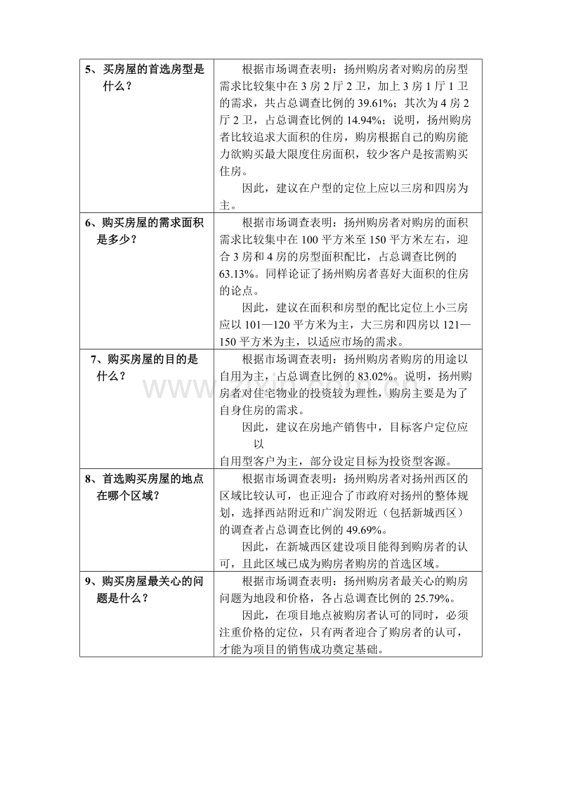 房地产市场客户调查总结.DOC_第2页