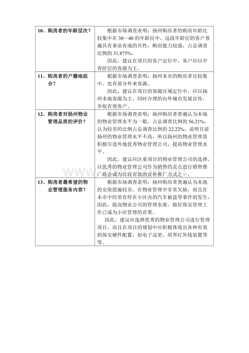 房地产市场客户调查总结.DOC_第3页