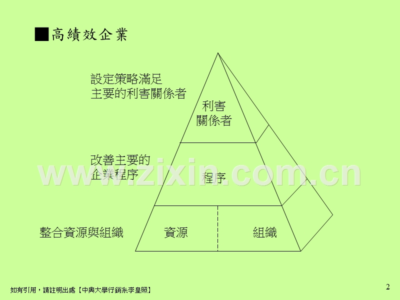 策略性行銷管理.PPT_第2页