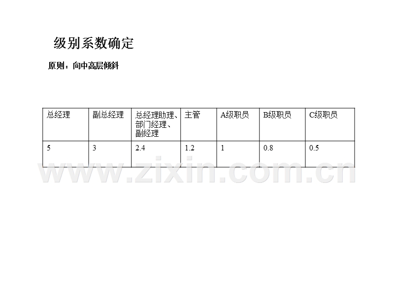 地王集团薪酬制度.ppt_第2页