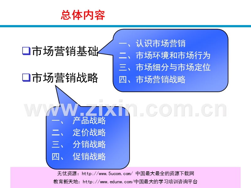 市场营销（下）.PPT_第2页