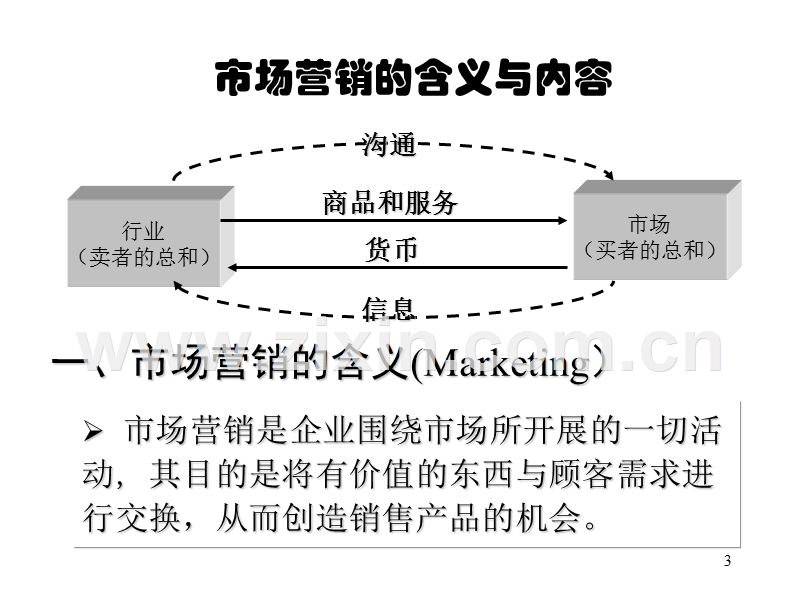 赢取市场的致胜策略.PPT_第3页