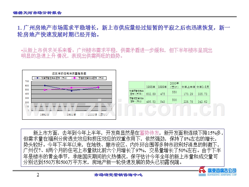 锦绣天河市场分析报告.PPT_第2页