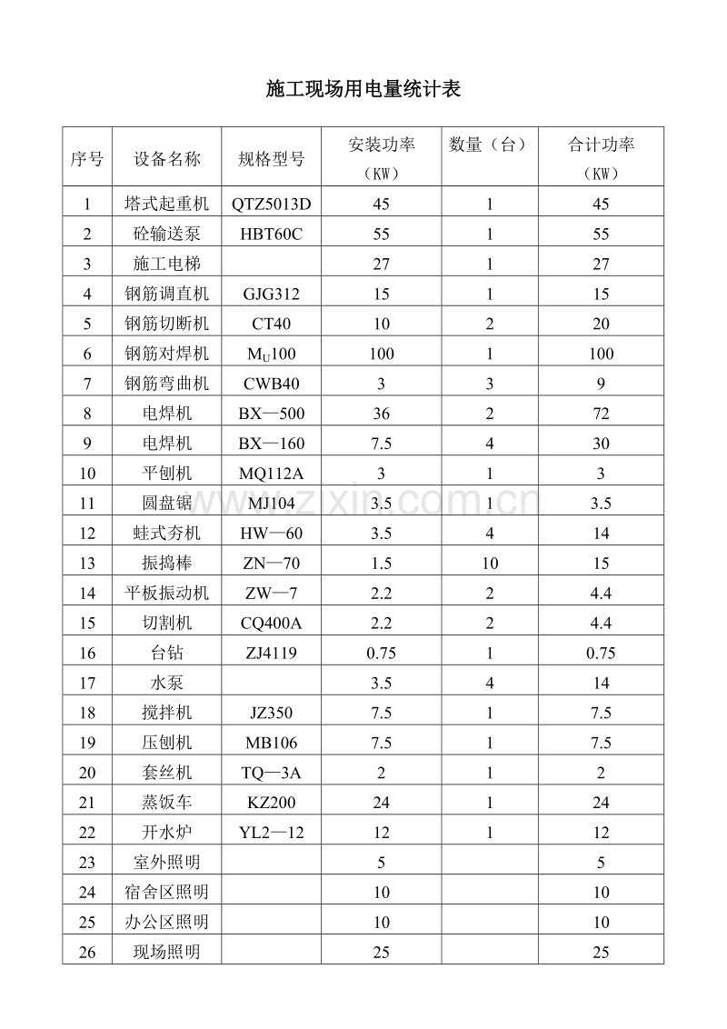 程临时用电施工组织设计方案.doc_第3页