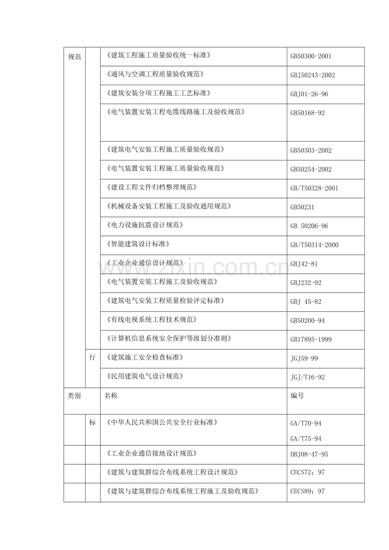 建筑智能化系统工程施工组织设计方案.DOC_第2页