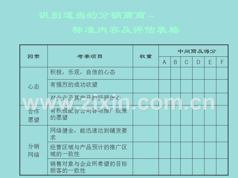 经销商的角色.PPT_第3页