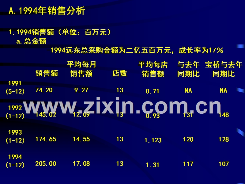 远东宝侨销售业绩回顾.PPT_第2页