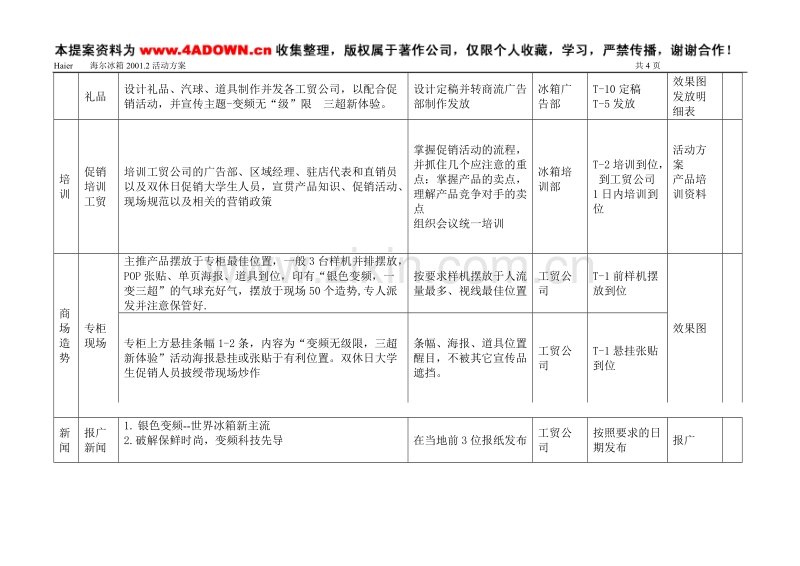 海尔银色变频系列冰箱2001年2月份促销活动方案.doc_第3页