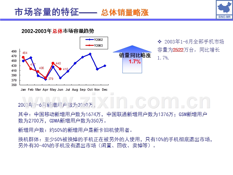 中国手机市场特征分析.PPT_第2页