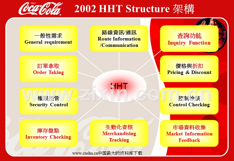 可口可乐通路行销及销售信息掌握.PPT_第3页