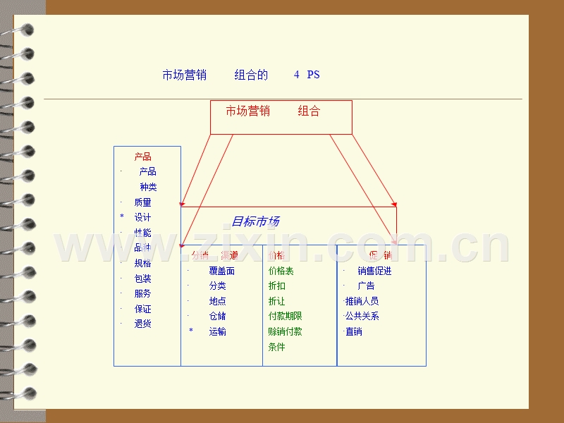 渠道建设与经销商的发展概论.PPT_第2页