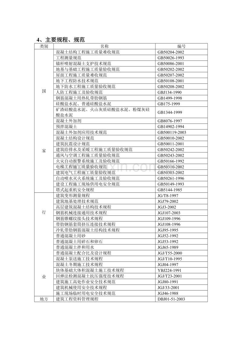 科研实验大楼施工组织设计方案范本.doc_第2页