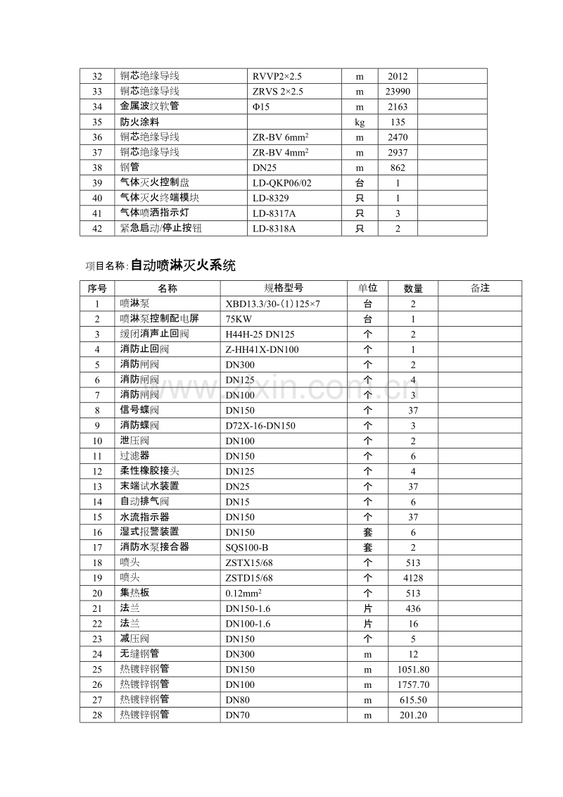 时代广场（三期）工程消防工程施工组织设计方案.doc_第3页