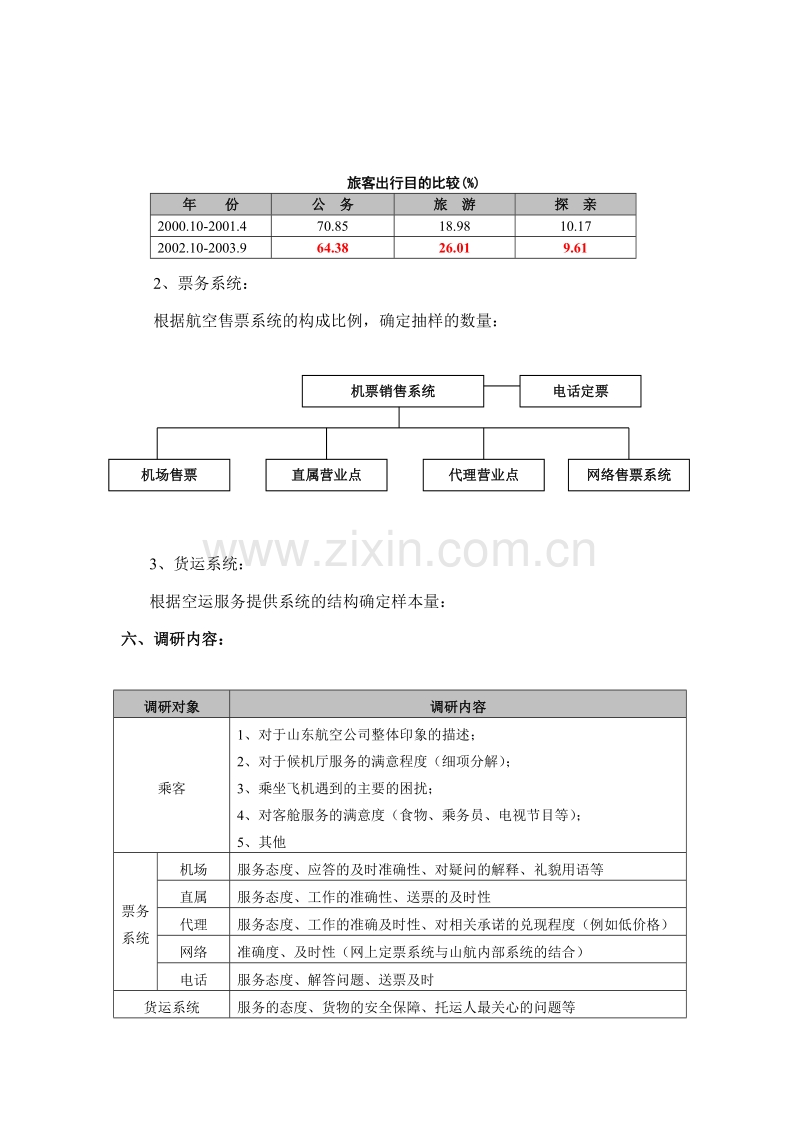 山东航空股份有限公司客户满意度调研规划.DOC_第3页