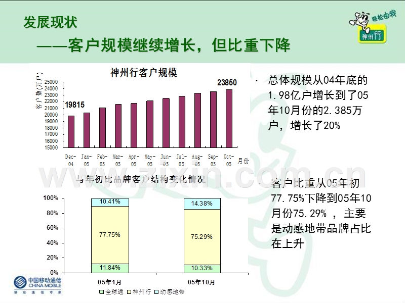 中国移动集团神州行2005年12月品牌传播会.ppt_第3页