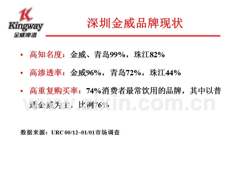 金威啤酒传播纲要.PPT_第3页