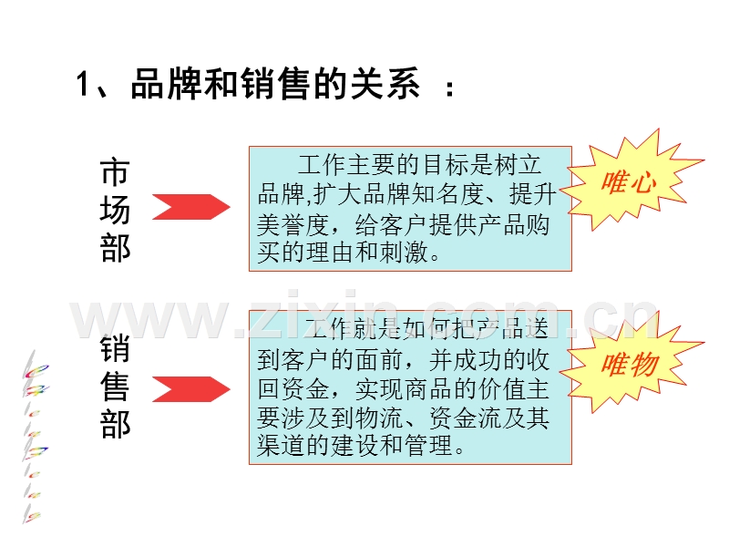 市场部和销售部区分.PPT_第3页