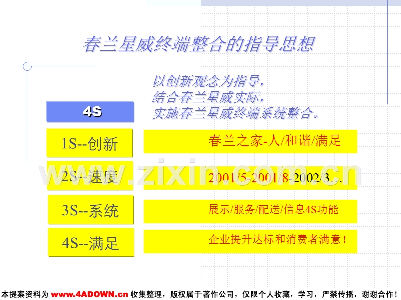 春兰星威公司终端售点创新整合提升策略.ppt_第3页