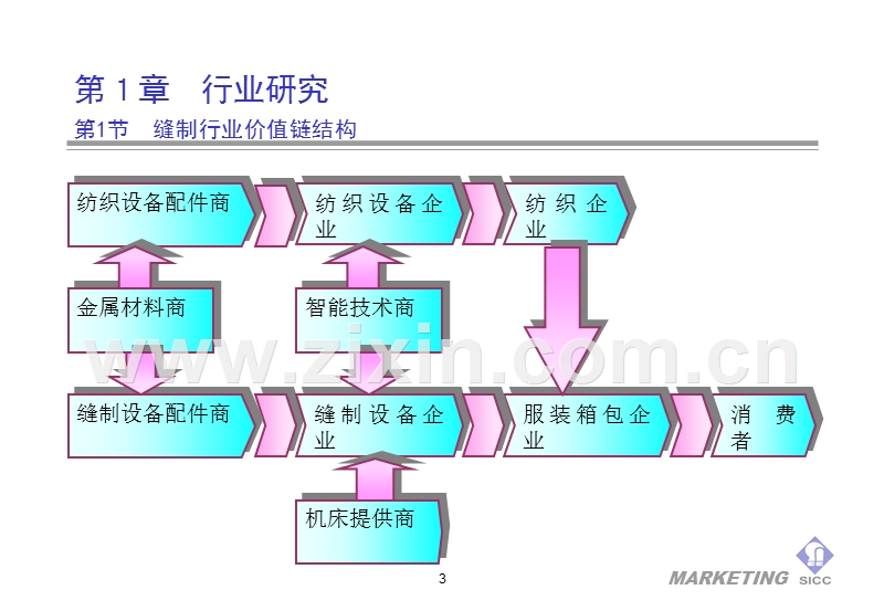 上工品牌战略项目演示.PPT_第3页