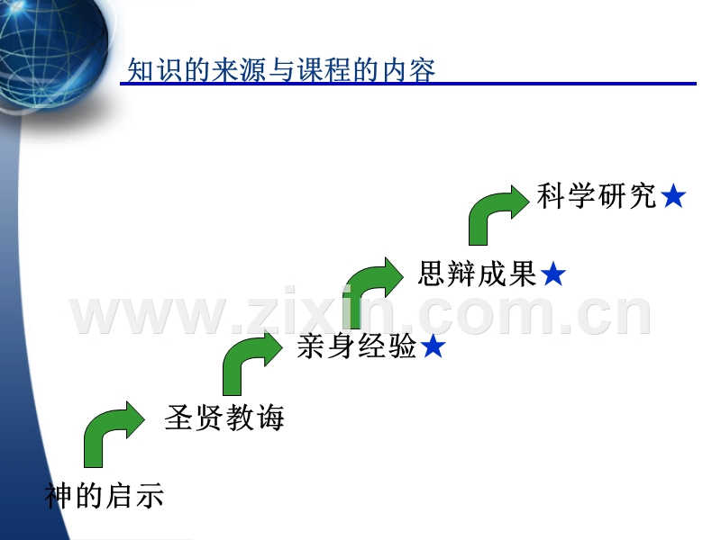 人力资源管理.ppt_第3页