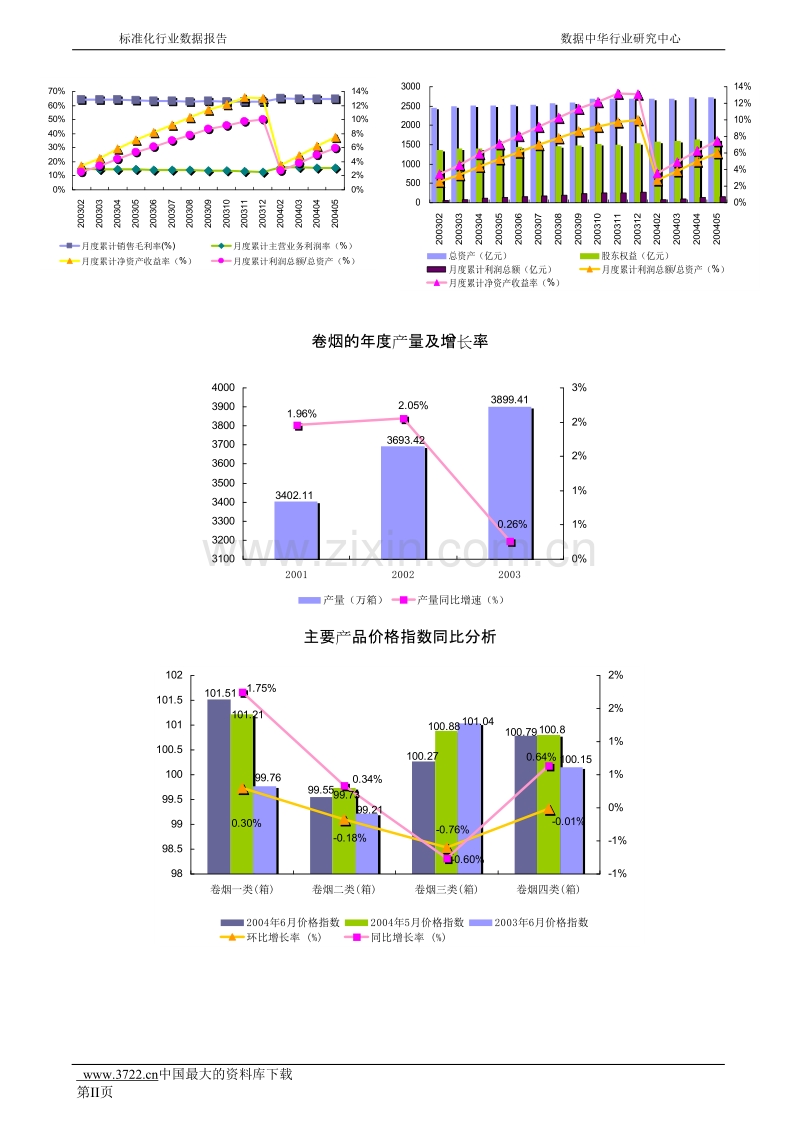 2004年卷烟制造行业报告.doc_第3页