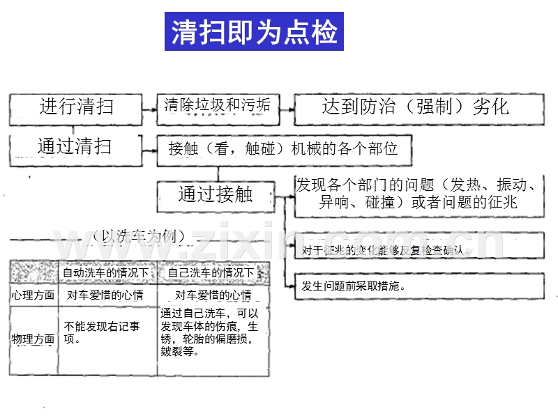 保全的基本思路.ppt_第1页