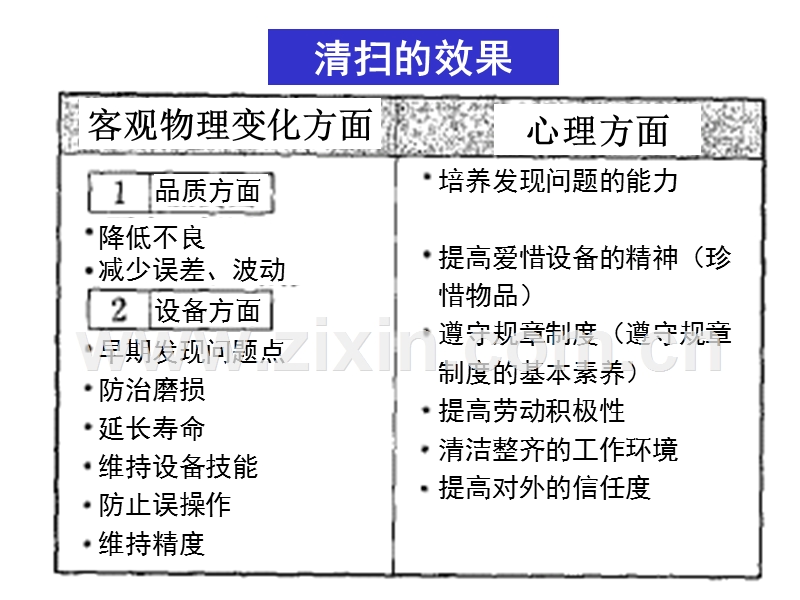 保全的基本思路.ppt_第2页