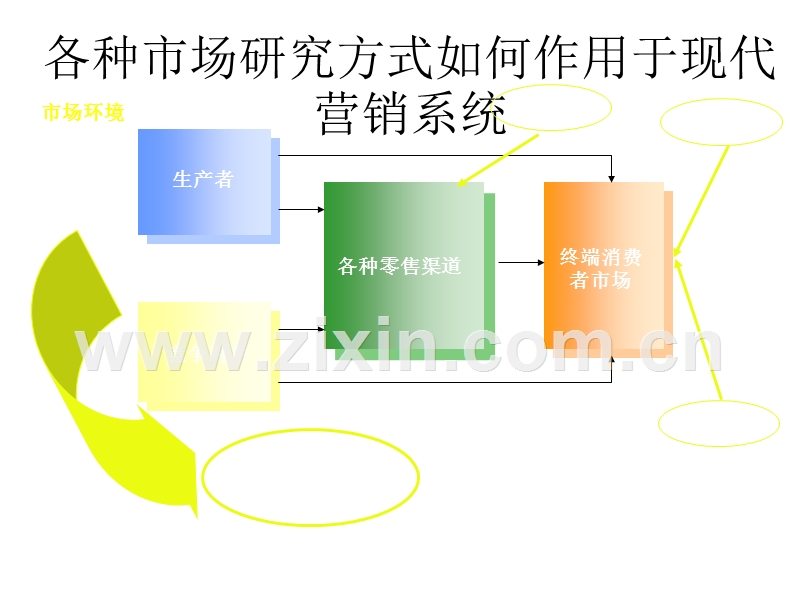 尼尔森零售研究（顶新科技）.PPT_第3页