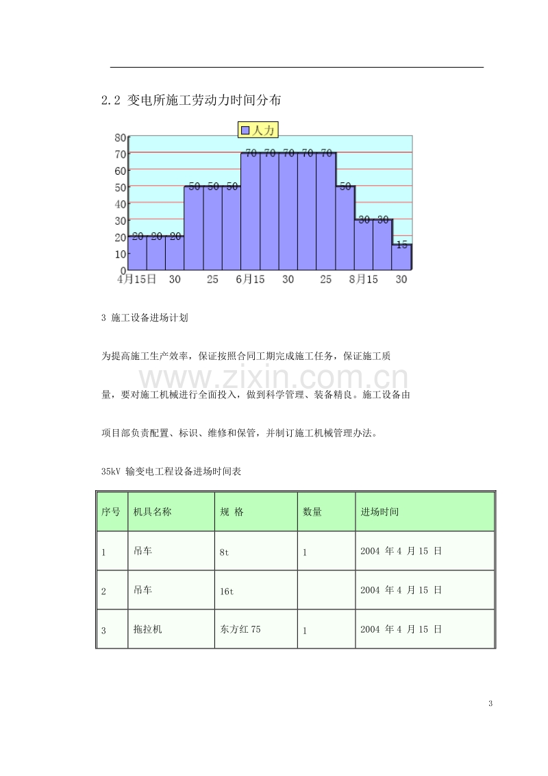 黑龙江某变电站工程施工组织设计.doc_第3页