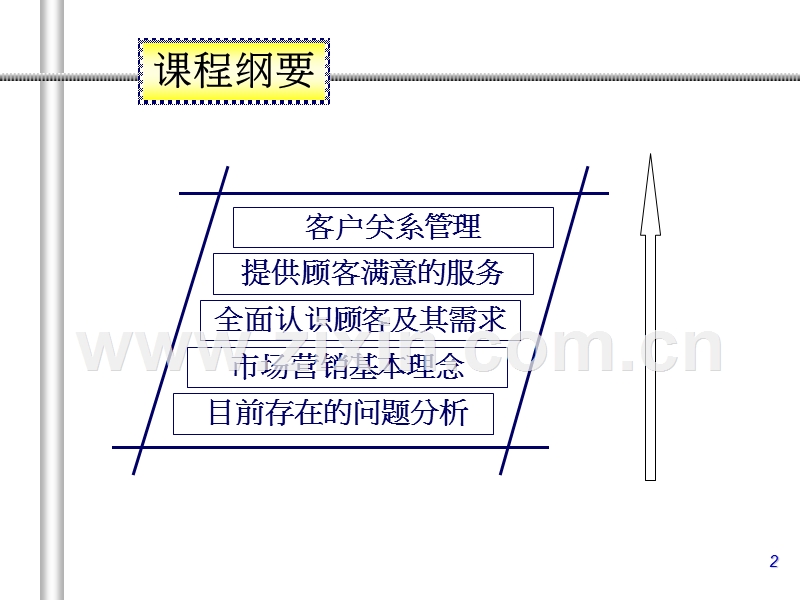 客户关系管理学员讲义.PPT_第2页